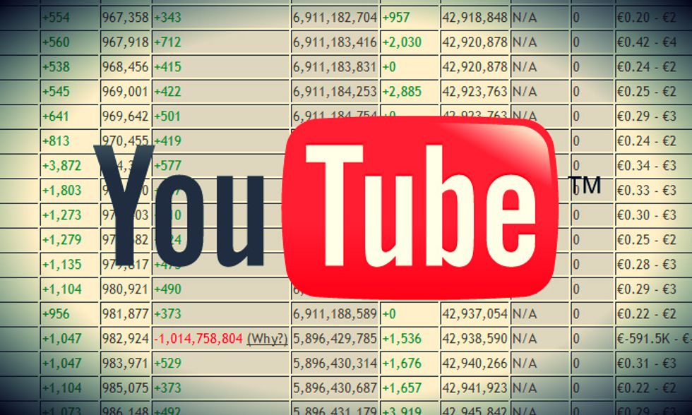YouTube punisce le major: visualizzazioni falsate, via i video di Universal e Sony