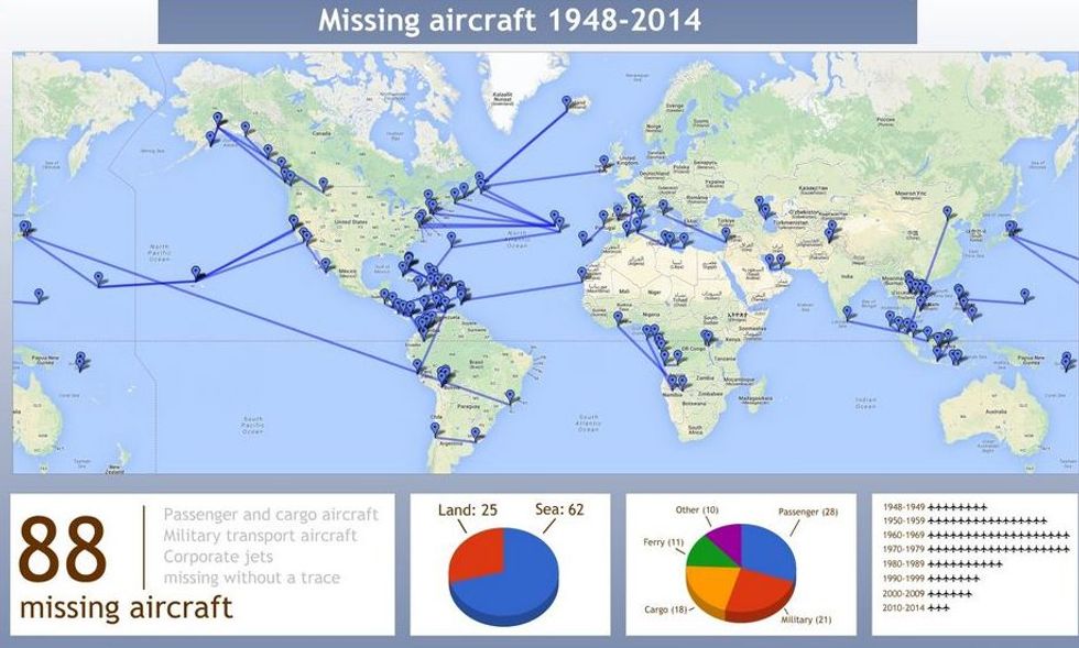 Il mistero degli 88 aerei scomparsi nel nulla