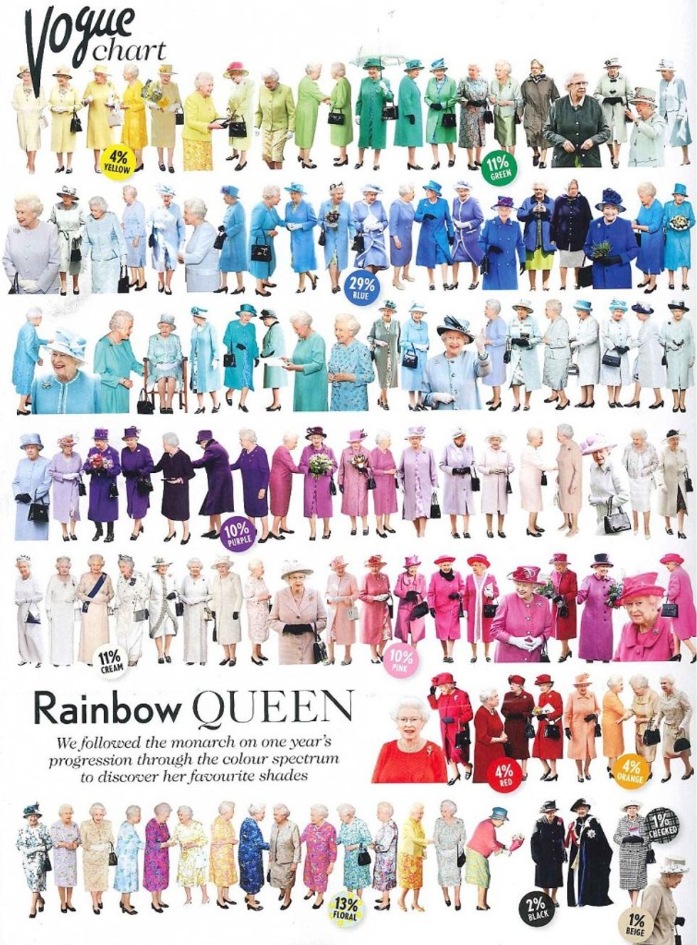 Pick&Chic – Regina Elisabetta: tutti i colori di Sua Maestà