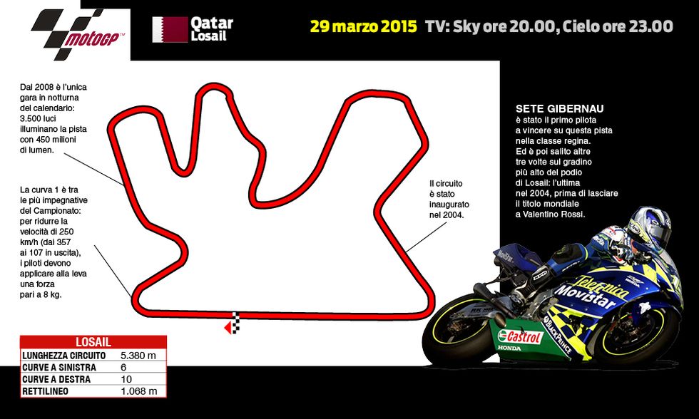 MotoGP 2015: il calendario delle gare, le 18 piste, le dirette Tv