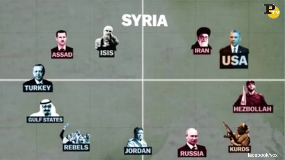Siria: la storia del conflitto - scheda video