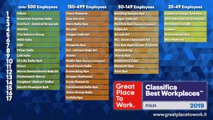 Classifica-Best-Workplaces-Italia-2019