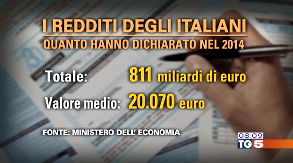 Quanto guadagnano gli italiani? 20 mila euro (di media)