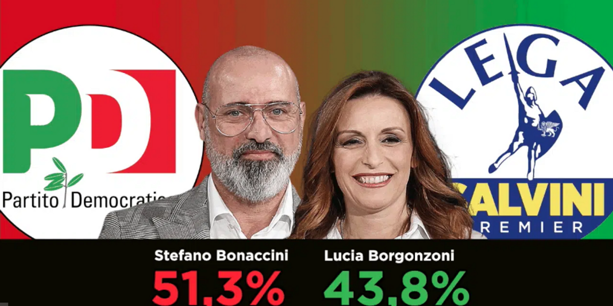 Elezioni Regionali Emilia Romagna e Calabria | risultati in diretta