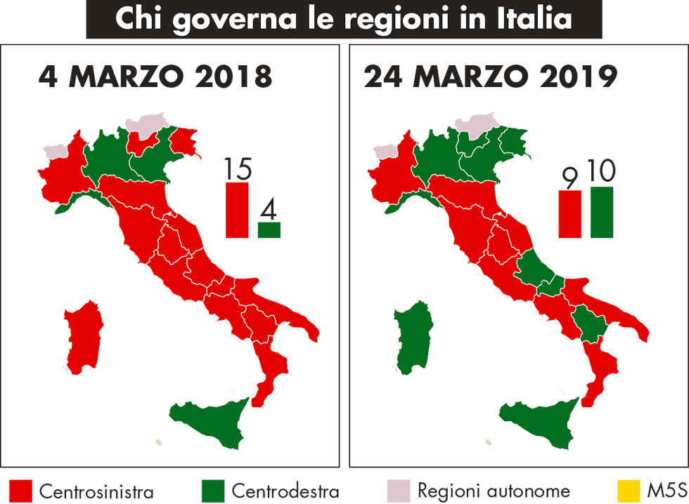italia Regioni partiti