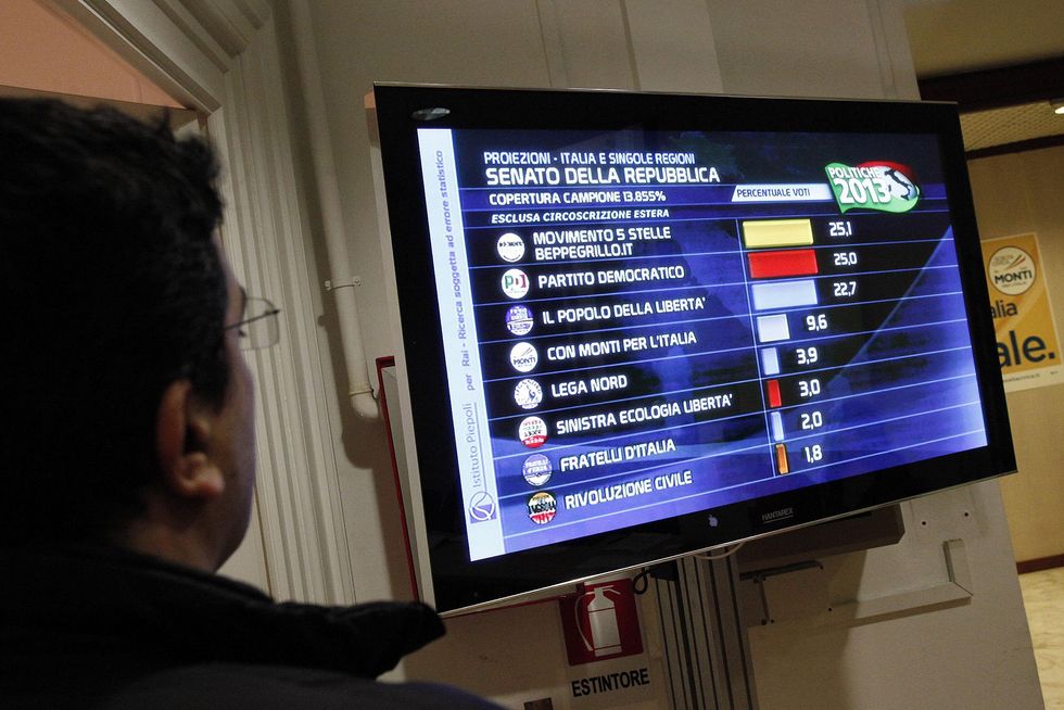 Italian elections, our considerations