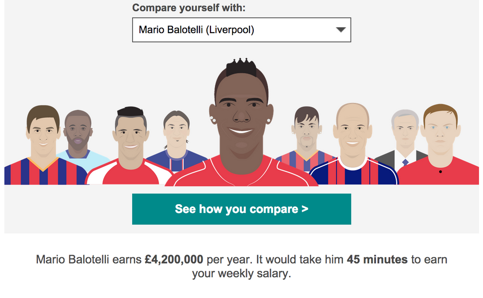 Quanto dovreste lavorare per guadagnare come i calciatori?