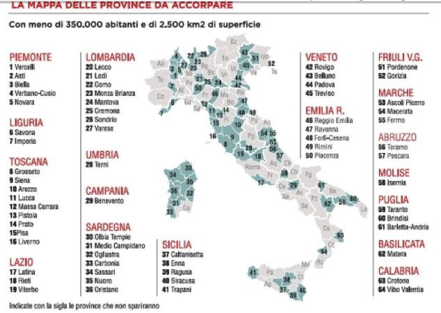 Basta provincialismi, le Province vanno abolite tutte Basta provincialismi, le Province vanno abolite tutte