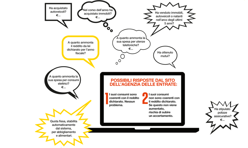 Evasione fiscale. Attenti, arriva il redditometro Evasione fiscale. Attenti, arriva il redditometro