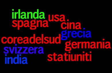 Produttività, reddito e Pil: ecco chi sta meglio – il grafico della settimana