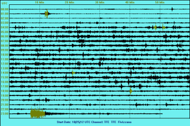 Terremoto sul Pollino: la terra trema da due anni