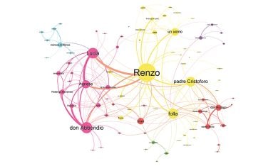 Il social network dei Promessi Sposi