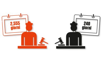 ‘Giustizia più veloce? Usate di più l’arbitrato’