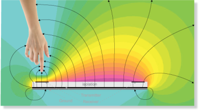 Lo smartphone del futuro funzionerà a gesti?