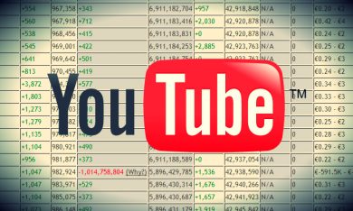 YouTube punisce le major: visualizzazioni falsate, via i video di Universal e Sony