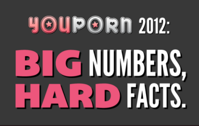 YouPorn, nel 2012 l’Italia batte tutti
