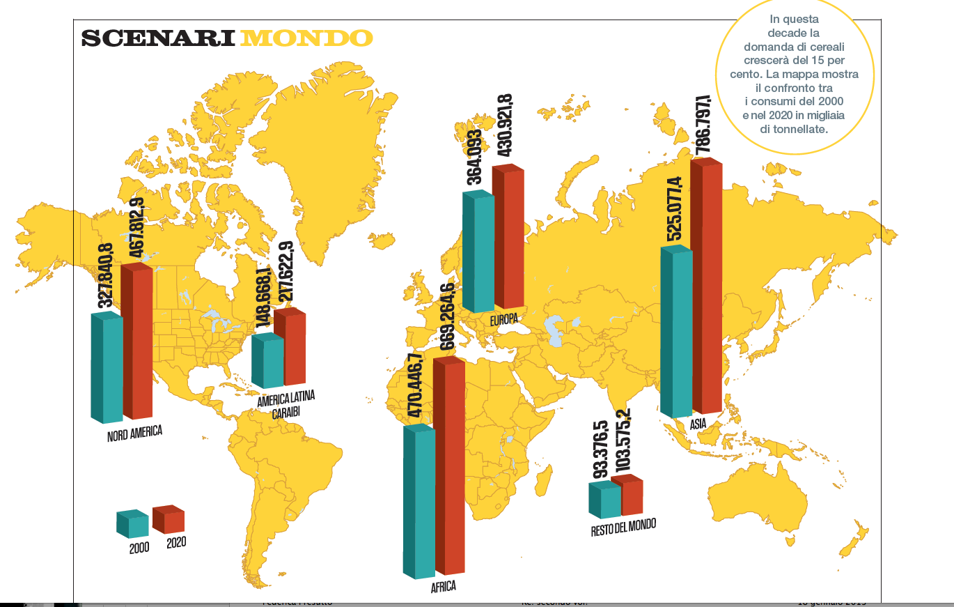 Materie prime sulle montagne russe