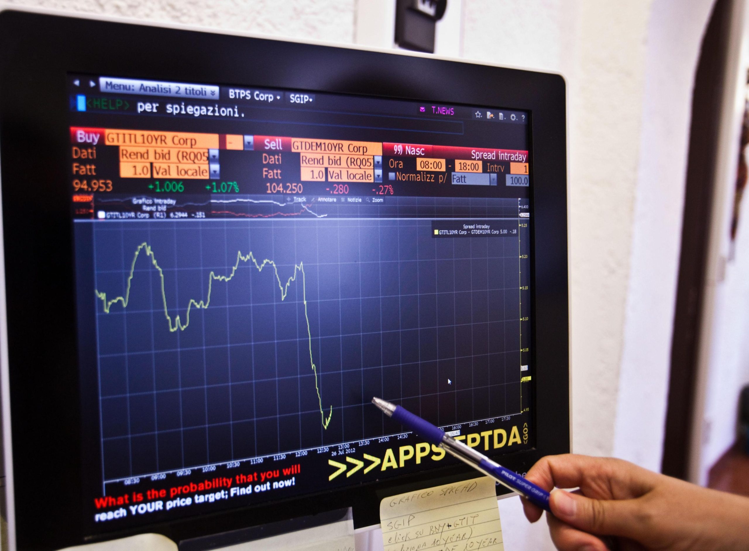 Spread sotto i 287 punti: ecco i motivi della discesa Spread sotto i 287 punti: ecco i motivi della discesa
