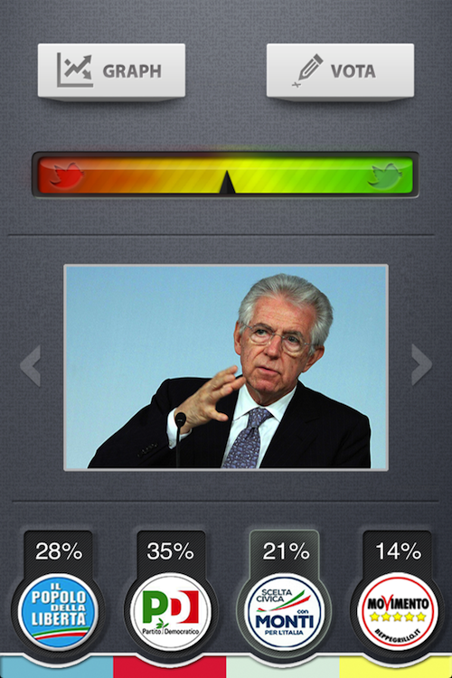 La PushApp dedicata alle elezioni 2013 La PushApp dedicata alle elezioni 2013