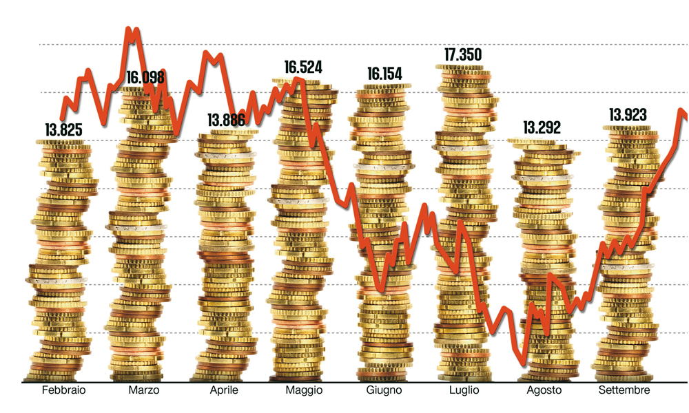 Supereuro, tre ricette per frenarlo Supereuro, tre ricette per frenarlo