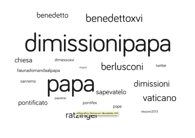 Le dimissioni del Papa su twitter