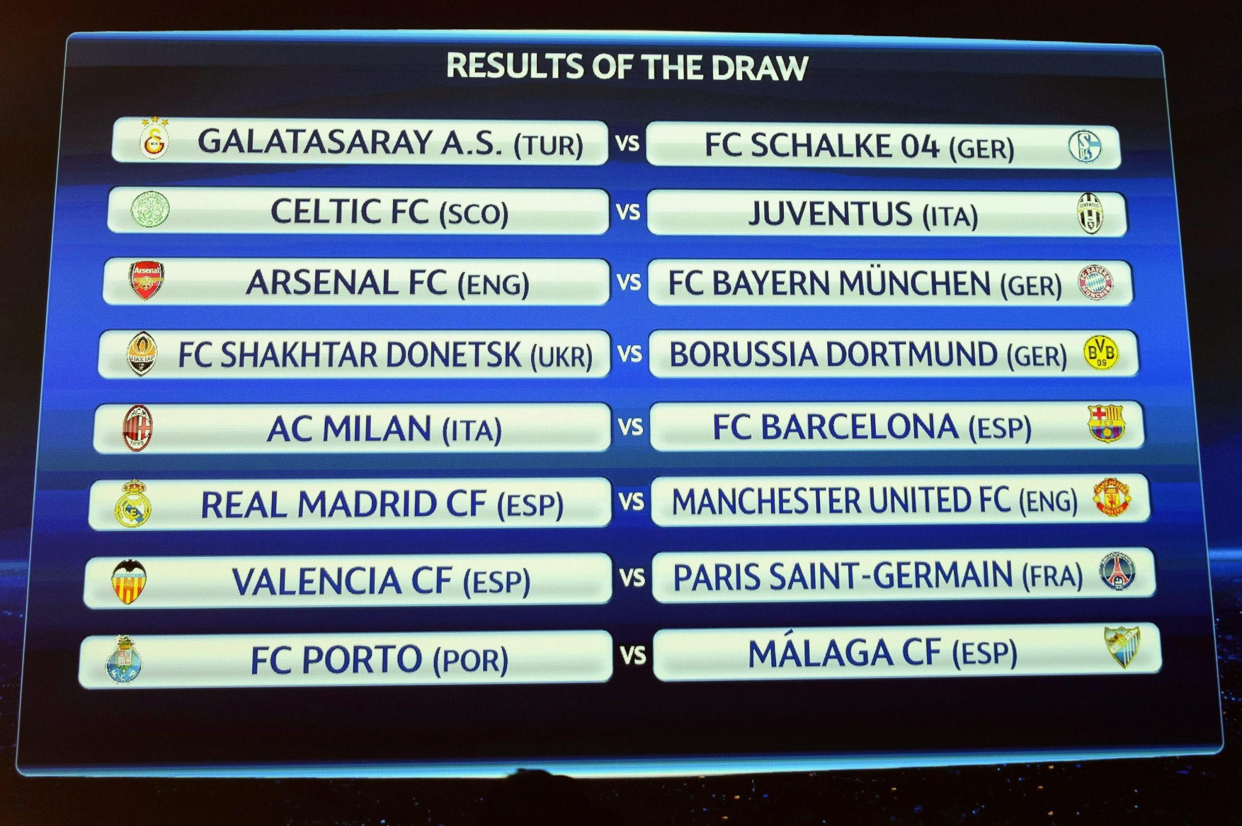 Ottavi di Champions League: i consigli per le scommesse