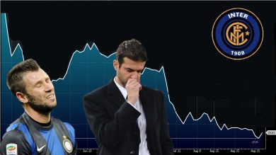 Inter, da quella vittoria a Torino un crollo senza fine