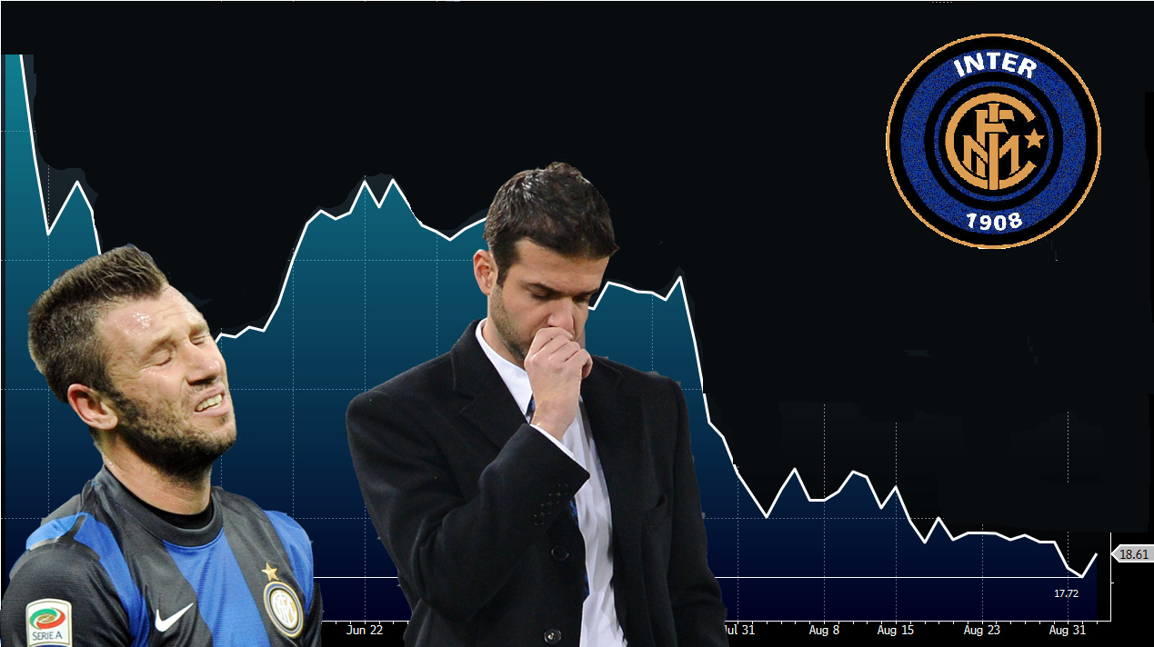 Inter, da quella vittoria a Torino un crollo senza fine