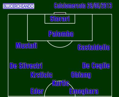 Speciale calciomercato: la situazione per attaccante e portiere