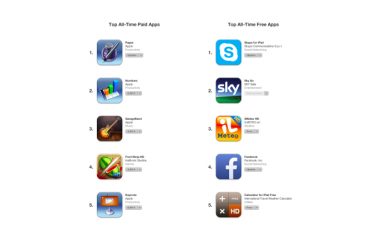 iPad, le migliori applicazioni gratuite (di sempre)