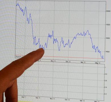 It Forum: il tonfo delle borse e l’ottimismo degli analisti tecnici