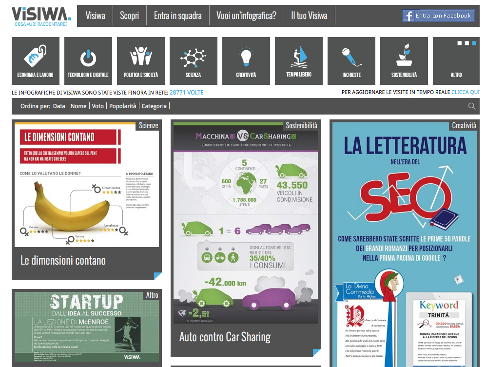 Idee di impresa: Visiwa e le infografiche