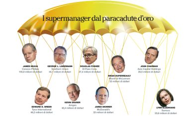I dieci manager americani dalla liquidazione d’oro