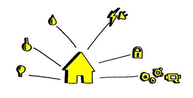 Domotica: come si installa?