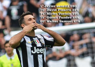 Stranieri con più presenze, ora tocca a Vucinic