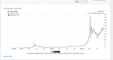 La Fed, il Dollaro, il Bitcoin, il Sardex, il Dropis