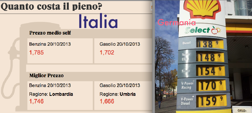 Italia vs Germania: il costo del carburante Italia vs Germania: il costo del carburante