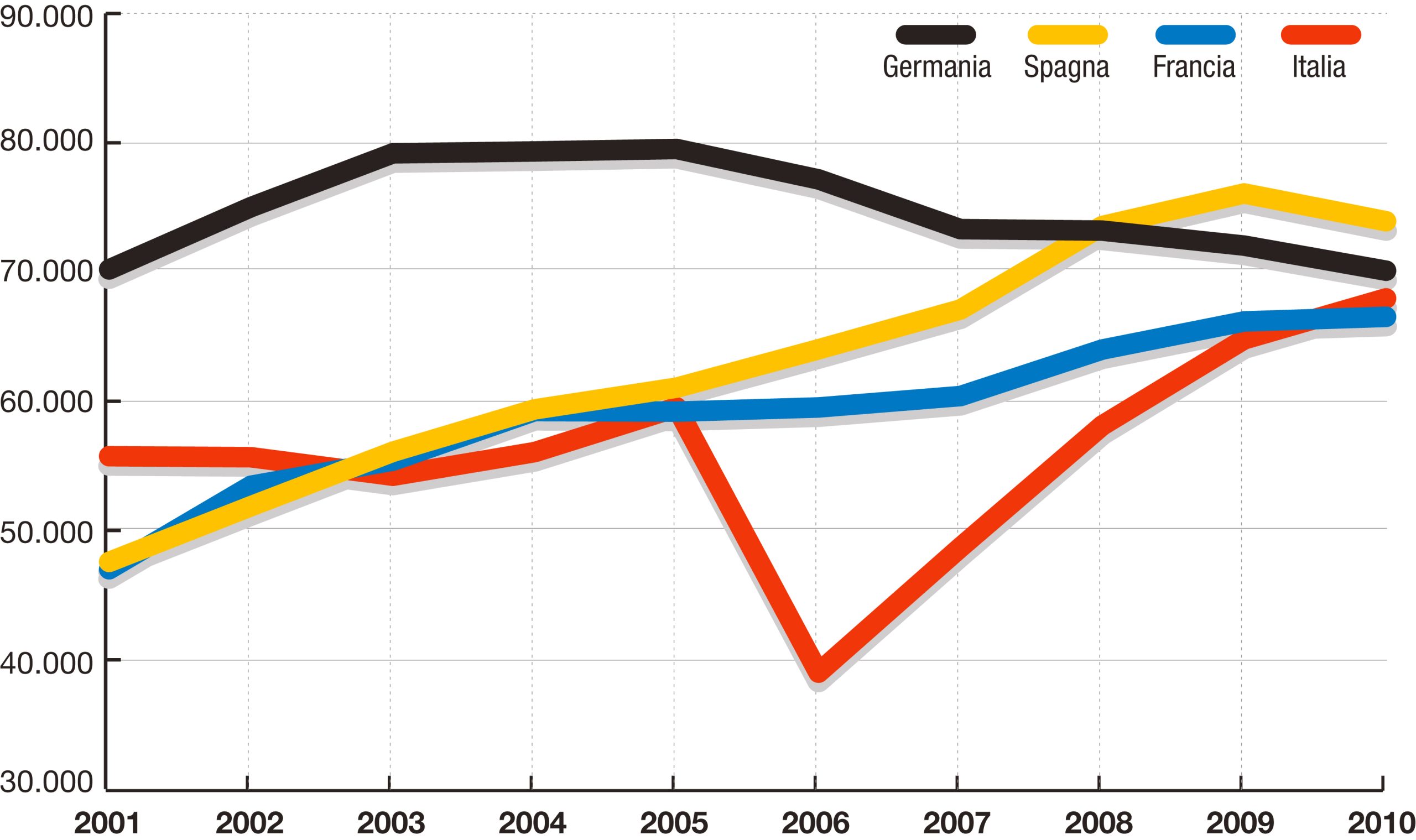 Amnistia e indulto: il fallimento sul bilancio dello Stato Amnistia e indulto: il fallimento sul bilancio dello Stato
