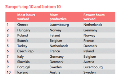 Creatività e innovazione per un lavoro di qualità