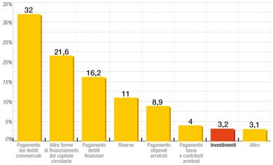 L’errore della Legge di Stabilità