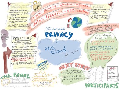 Dark Mail Alliance: come leggere la posta al sicuro