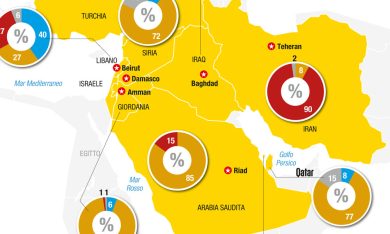 Cosa cambia con l’Iran più forte? Tutto
