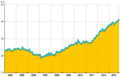 I fallimentari piani-lavoro per i giovani