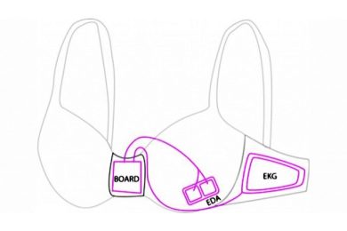 Microsoft: il reggiseno contro la fame nervosa