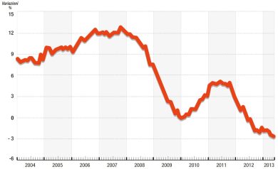 Perché le banche non prestano soldi