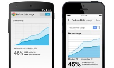 Google Chrome: ecco come risparmiare dati navigando da smartphone