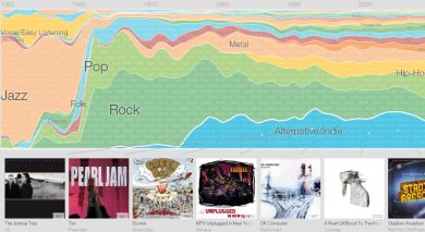 Google Music Timeline, la storia della musica moderna secondo Big G