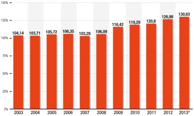 Il vero problema dell’economia italiana