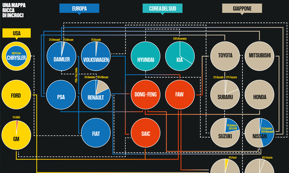 Auto, l’importante è viaggiare in compagnia Auto, l’importante è viaggiare in compagnia