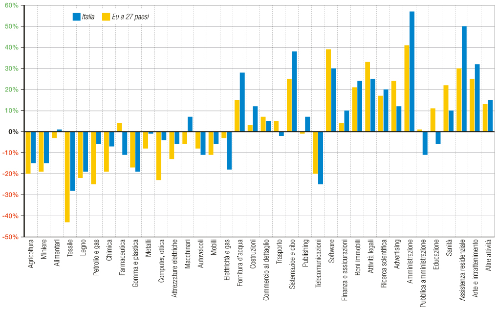 Così cambia la geografia del lavoro Così cambia la geografia del lavoro